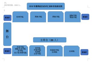 關(guān)于做好番禺校區(qū)各學(xué)院2018年本科新生訓(xùn)練營武術(shù)及隊(duì)列匯演的通知及應(yīng)急預(yù)案