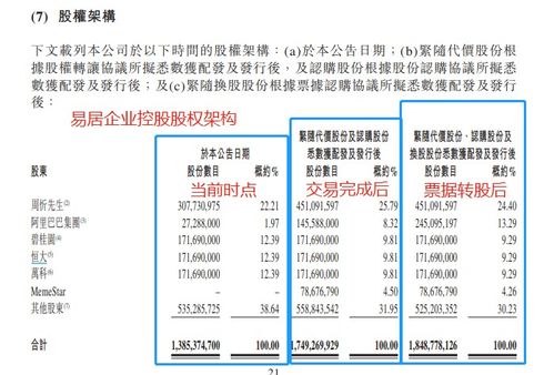 阿里易居與騰訊貝殼 二十萬億巨無霸行業(yè)中的經(jīng)營性演出及經(jīng)紀(jì)業(yè)務(wù)再戰(zhàn)