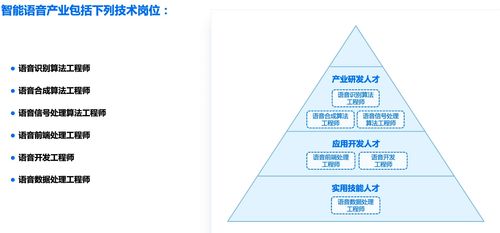 人工智能的發展趨勢與基礎軟件開發崗位展望