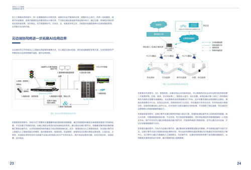新華三《2020人工智能發展報告白皮書》 洞察人工智能基礎軟件開發的機遇與挑戰