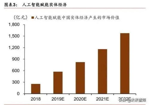 人工智能產業發展深度報告 格局、潛力與展望——聚焦基礎軟件的核心引擎作用